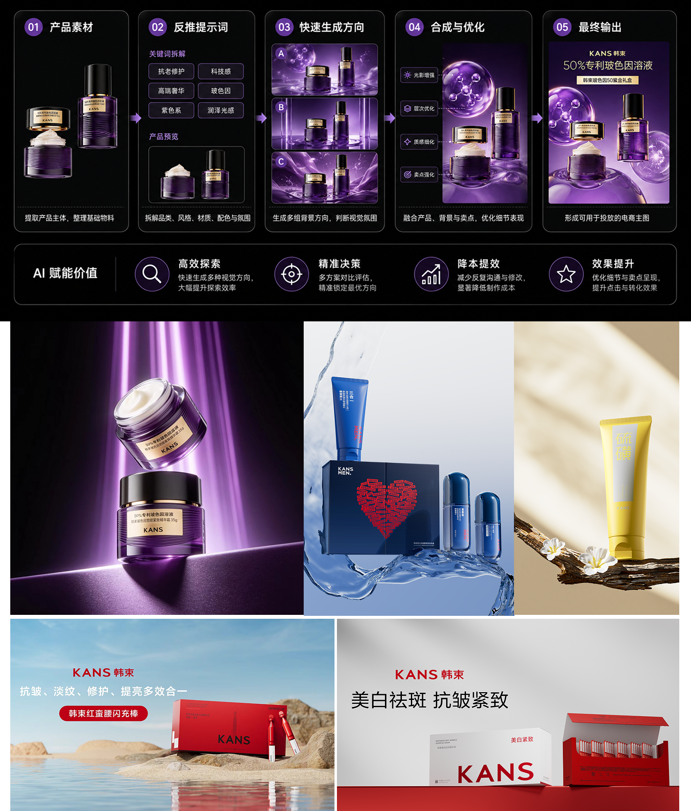 AI 电商主图流程与护肤产品商业视觉